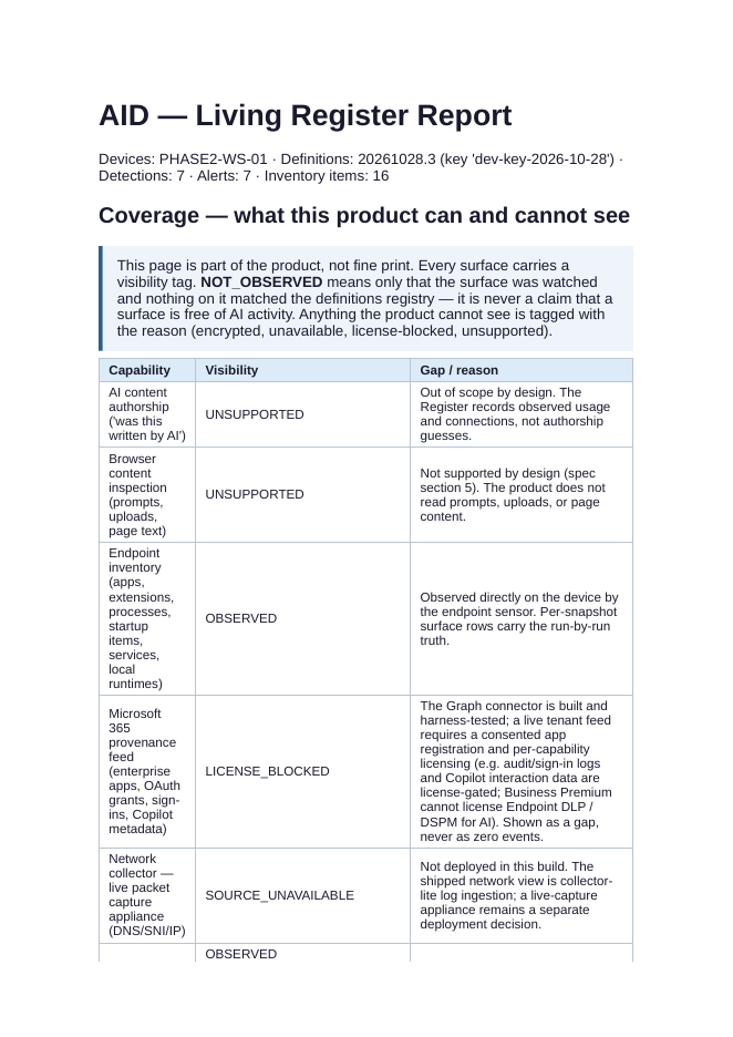 The Living Register report from the actual product, showing its coverage and visibility table